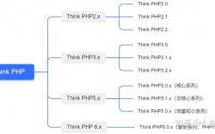 php缝隙,类型、成因与防护战略