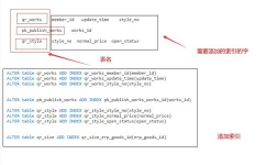 mysql加索引,进步数据库查询功率的利器