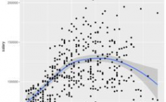 r言语ggplot2,ggplot2的根本概念