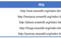 ensembl数据库,什么是Ensembl数据库？