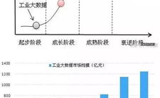 大数据的开展前史,大数据开展前史的概述