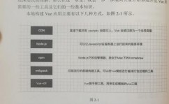 vue建立项目,从入门到实战