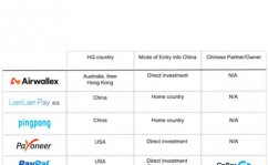 美国swift,什么是Swift编程言语？