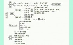 机器学习 数学根底,构建智能算法的柱石