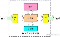 嵌入式教程,嵌入式体系开发入门教程