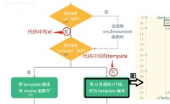 vue挂载, 什么是Vue的挂载？