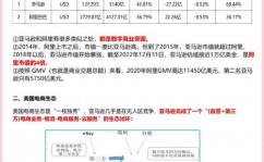 大数据运用比如,商业范畴的改造力气