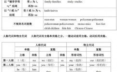 mysql三表联查,高效处理多表数据相关