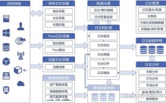 数据库审计体系,什么是数据库审计体系？