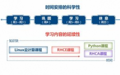 达内云核算,助力您迈向云核算工作新高峰