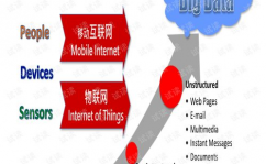 大数据理论,大数据理论的鼓起与重要性
