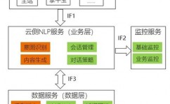 jquery项目