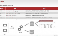 mysql数据库规划,MySQL数据库规划的重要性