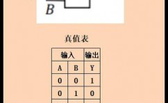 verilog异或,深化解析Verilog中的异或操作