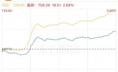 新开源股吧