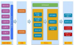 云核算办理体系,云核算办理体系的概述