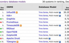 时序数据库排名,功能、可扩展性与易用性偏重
