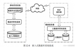 数据库体系规划,数据库体系规划概述