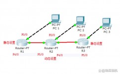 vue动态路由装备