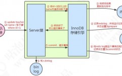 mysql更新,MySQL数据库更新概述