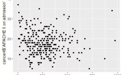 r言语 散点图,预备工作