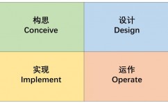 vue与angular的差异,深化解析两大前端结构的差异