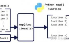 java目标转map, 什么是Map