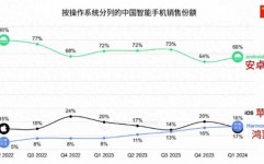 鸿蒙年代,我国自主研制操作体系的里程碑