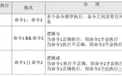 linux翻页,轻松阅读很多文本