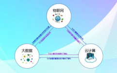 大数据与物联网的联络,共生开展的技能革命