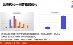 大数据运维课程,助力企业高效办理海量数据