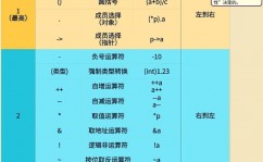 c言语网,从入门到通晓之路