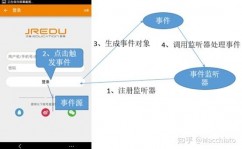 android开发网,从根底到进阶