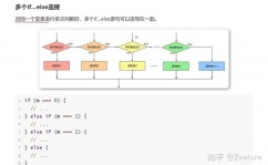 c言语程序代码,从根底到完成三子棋游戏