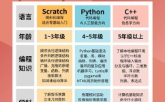 机器学习方案表,机器学习入门与进阶方案表