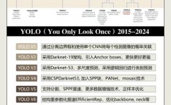 机器学习yolo,什么是YOLO？