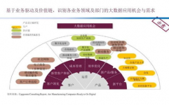 大数据规划,引领未来城市开展的才智引擎