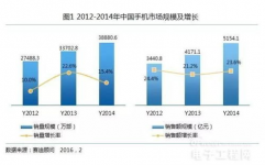 嵌入式开展远景怎么,未来科技开展的要害驱动力