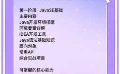 黑马java,从入门到通晓之路