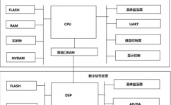 嵌入式体系硬件,构建智能国际的柱石