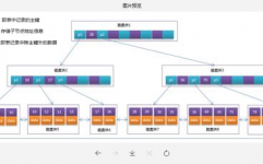 mysql短少根元素,什么是MySQL短少根元素？