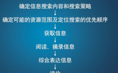 大数据论文参阅文献,二、参阅文献格局标准