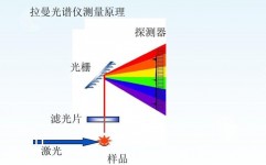 光谱数据库,光谱数据库概述