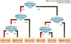 开源的优点,推进立异、降低本钱、促进协作