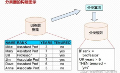 机器学习练习数据,机器学习练习数据的重要性