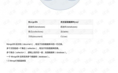 mongodb是联系型数据库吗,是联系型数据库吗？
