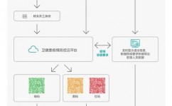 ai辨认归纳防疫,AI辨认技能在归纳防疫中的使用与展望