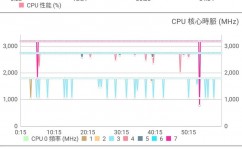 安兔兔html5测验,评价浏览器功能的利器