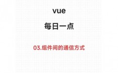 vue面试题,vue面试题面试必问