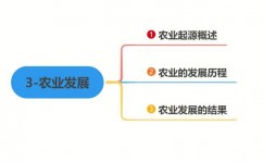 我国农业数据库,助力农业现代化开展